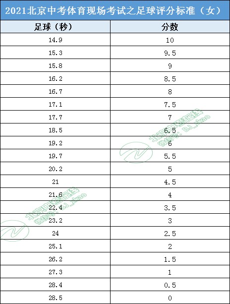关于评价篮球训练的不足_0